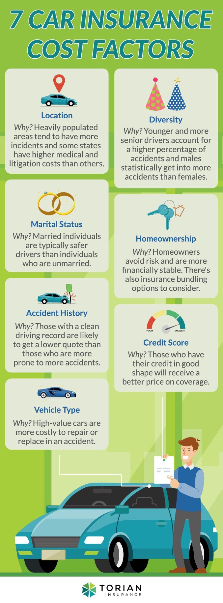 6 Critical Car Insurance Basics—The Ultimate Cheat Sheet