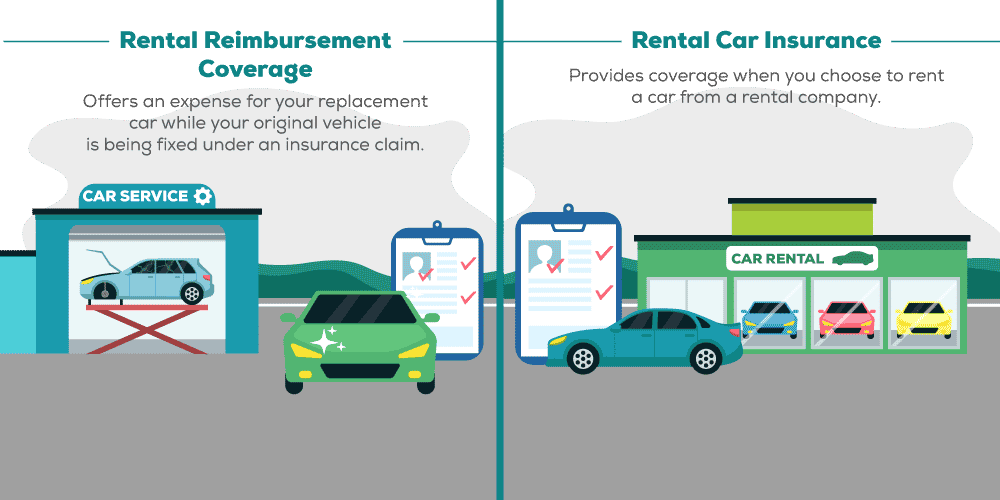 rental reimbursement coverage vs rental car insurance desktop