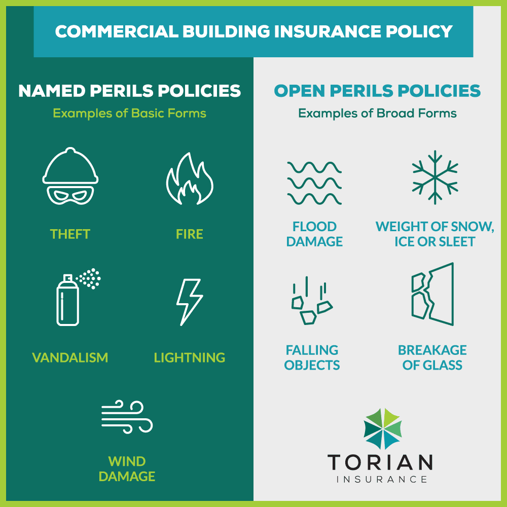 commercial property insurance named perils vs. open perils policies desktop version