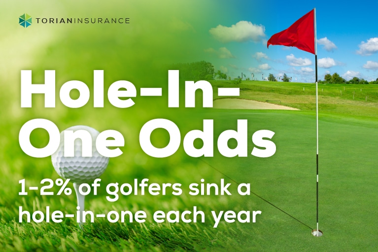 1-2% of golfers sink a hole-in-one each year