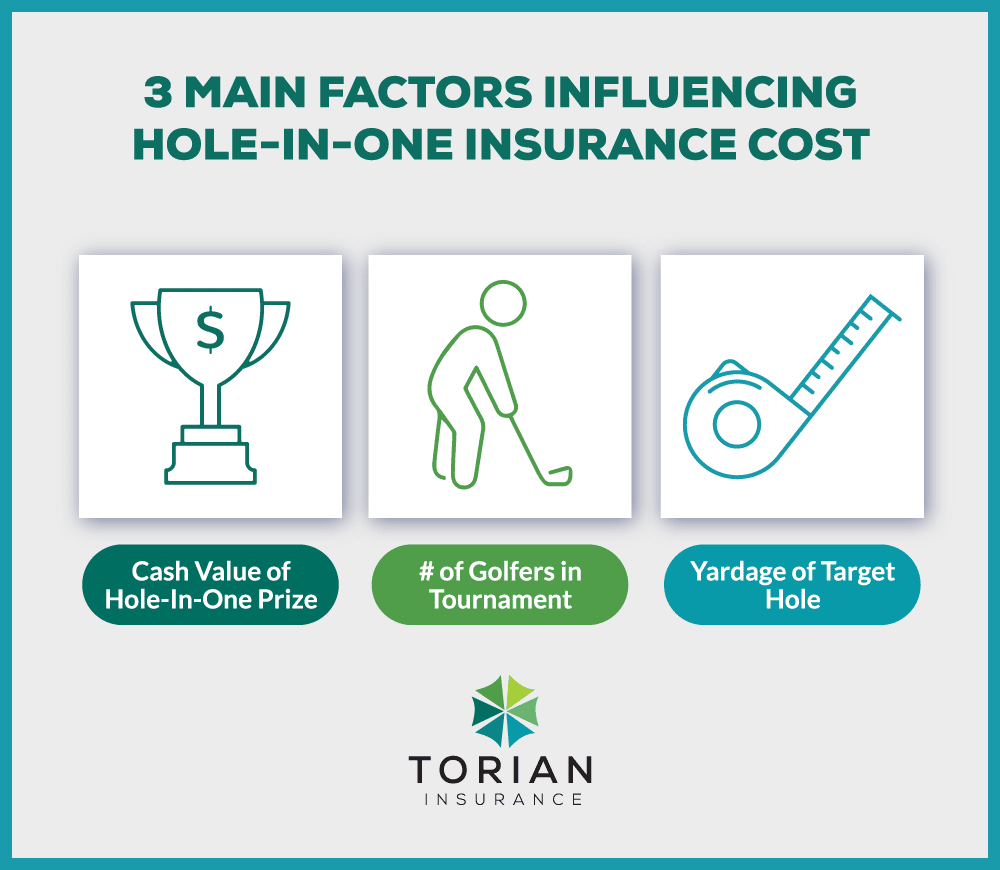 3 main factors influencing hole-in-one insurance cost