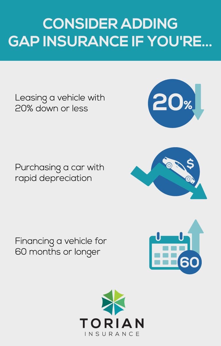 What is Gap Insurance and Why Do I Need It?