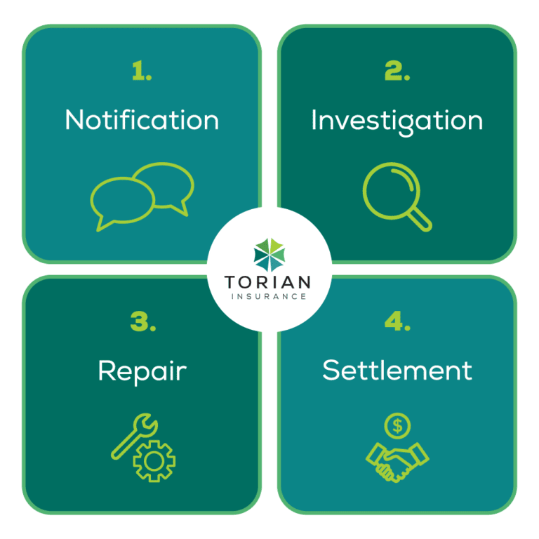 How the Insurance Claim Process Works: 4 Main Steps