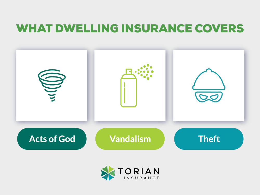 What Dwelling Insurance Covers