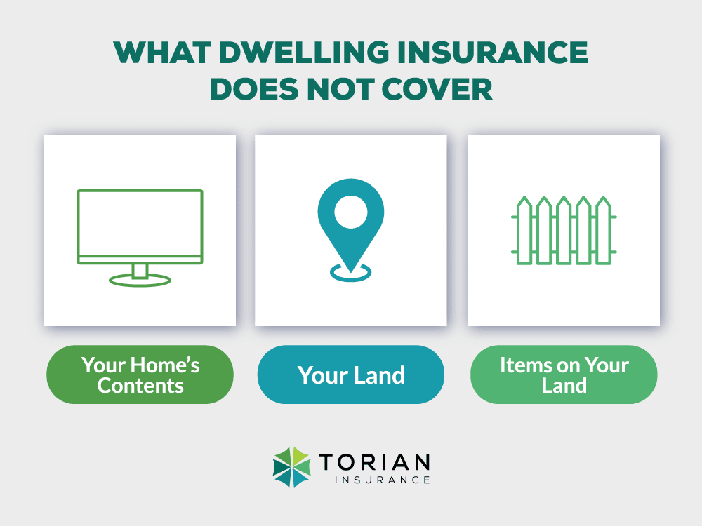 What Dwelling Insurance Does Not Cover