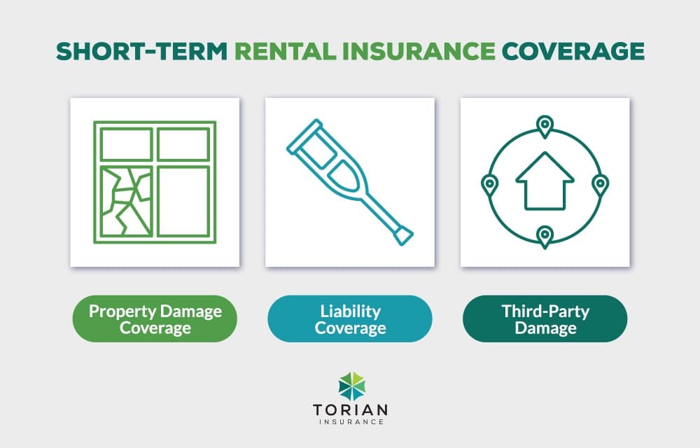 short-term rental insurance coverage