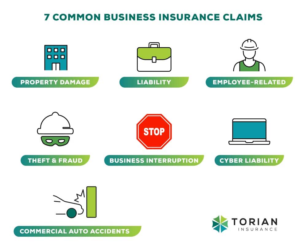 7 Common Types Of Business Insurance Claims How To Avoid Them
