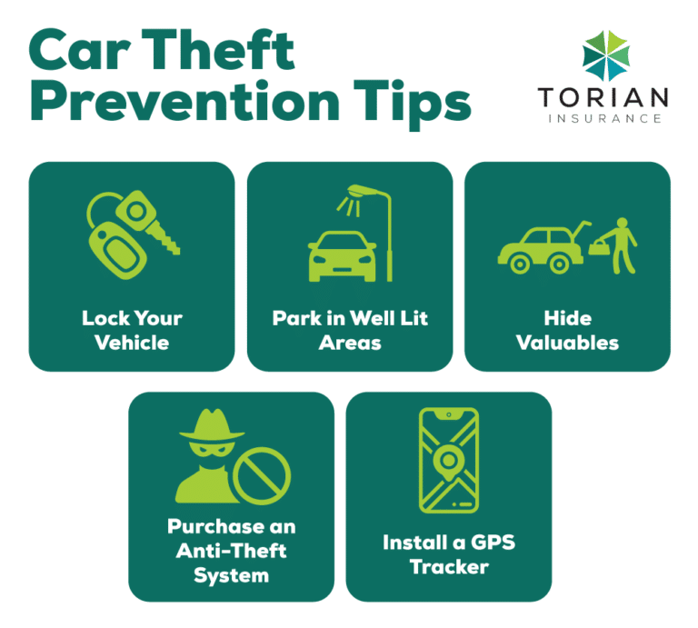 Tips To Prevent Car Theft