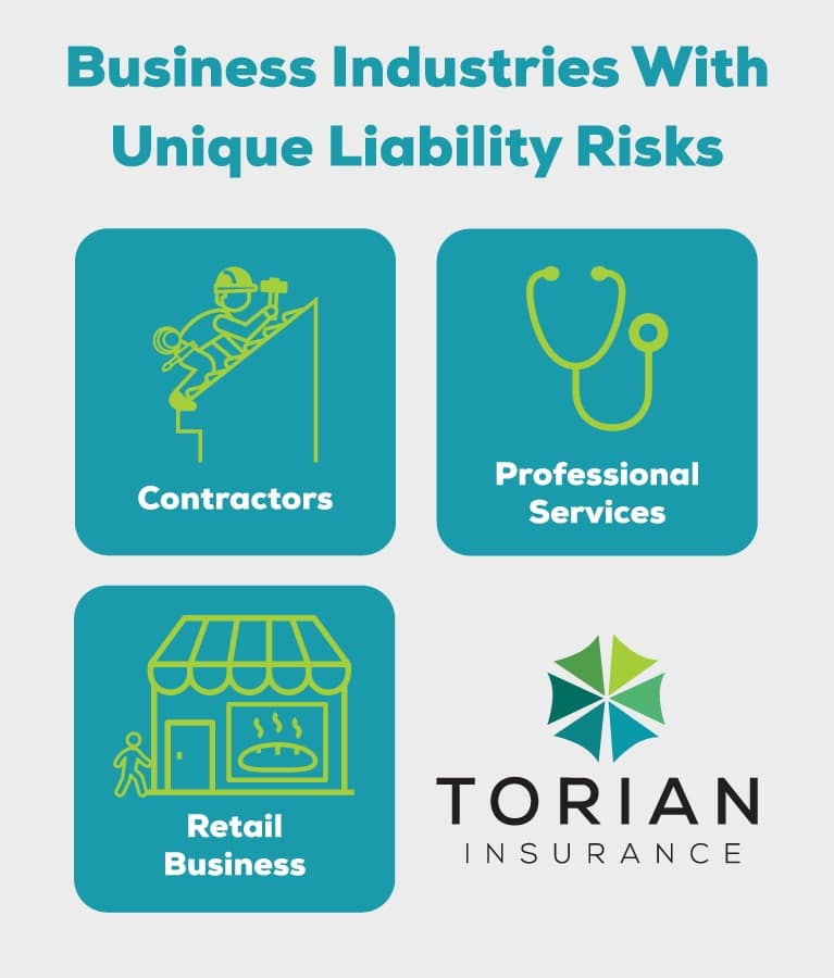 Industries facing unique liability risks include contractors, professional services, and retail businesses.