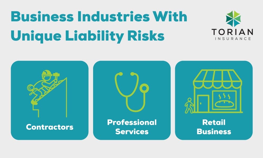 Business industries face unique liability risks in contracting, professional services, and retail.