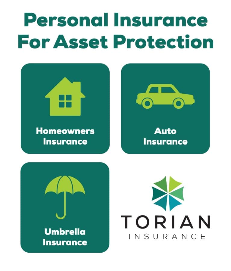 Personal insurance options for asset protection: homeowners, auto, and umbrella insurance.