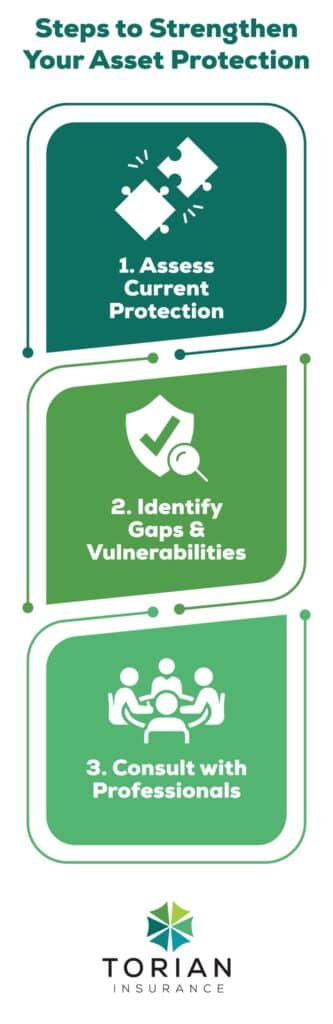 Steps to enhance your asset protection and secure your financial future.