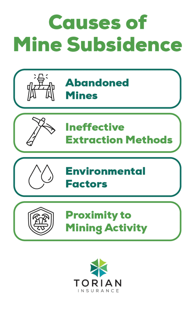 Causes of mine subsidence include abandoned mines, extraction methods, and environmental factors.