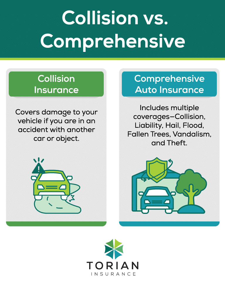 Collision versus comprehensive insurance: Understand coverage for accidents and damages.