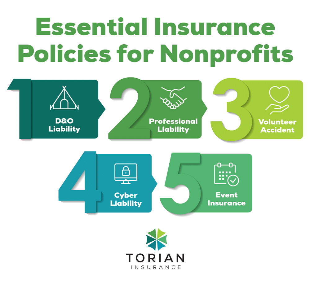 Essential insurance policies for nonprofits: D&O, professional liability, volunteer accident, cyber, and event insurance.