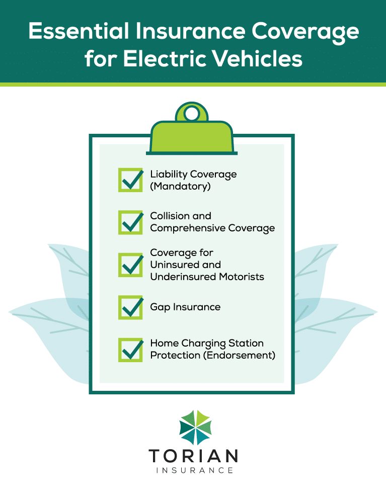 Essential insurance coverage checklist for electric vehicles, including liability and gap insurance.