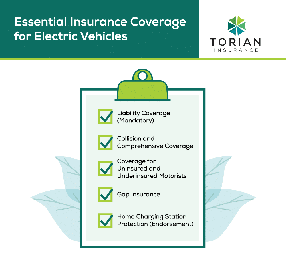 Essential insurance coverage checklist for electric vehicles and their unique needs.