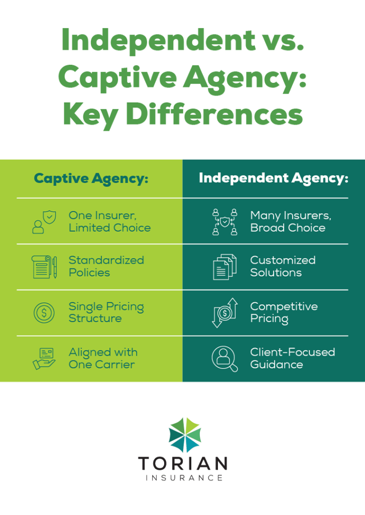 Key differences between independent and captive insurance agencies for better choices.