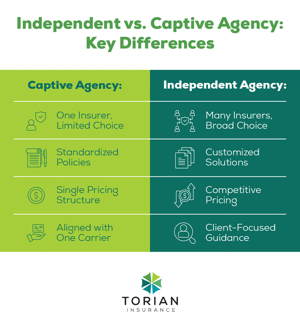 The Unique Benefits of Independent Insurance Agents