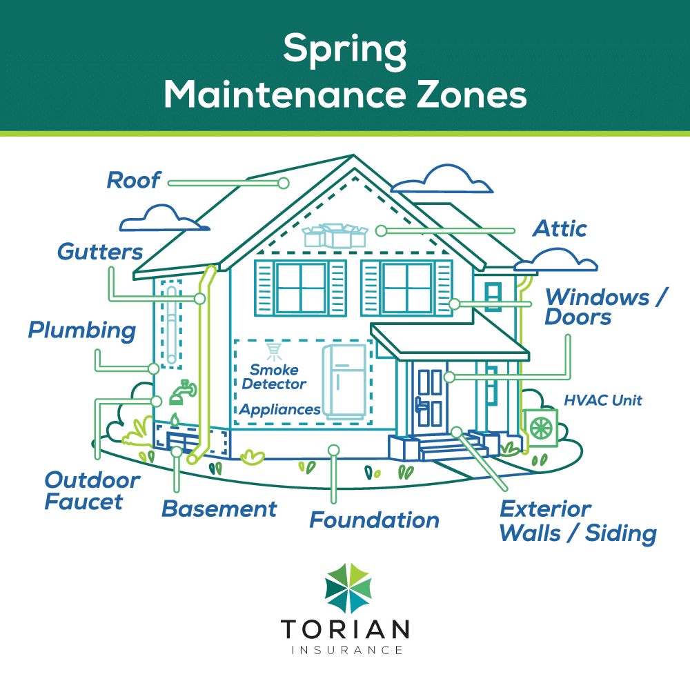 Spring home maintenance checklist for roofs, gutters, plumbing, and more.