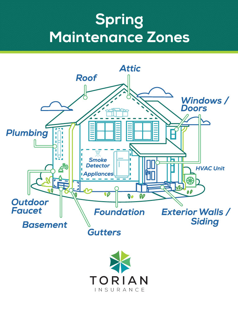 Spring maintenance zones for homes: essential tips for roof, plumbing, and more.