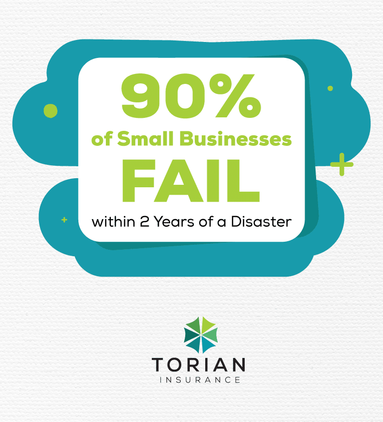 90% of small businesses fail within two years after a disaster, highlighting insurance importance.