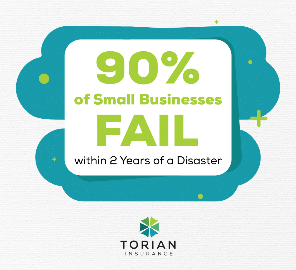 Ninety percent of small businesses fail within two years post-disaster.