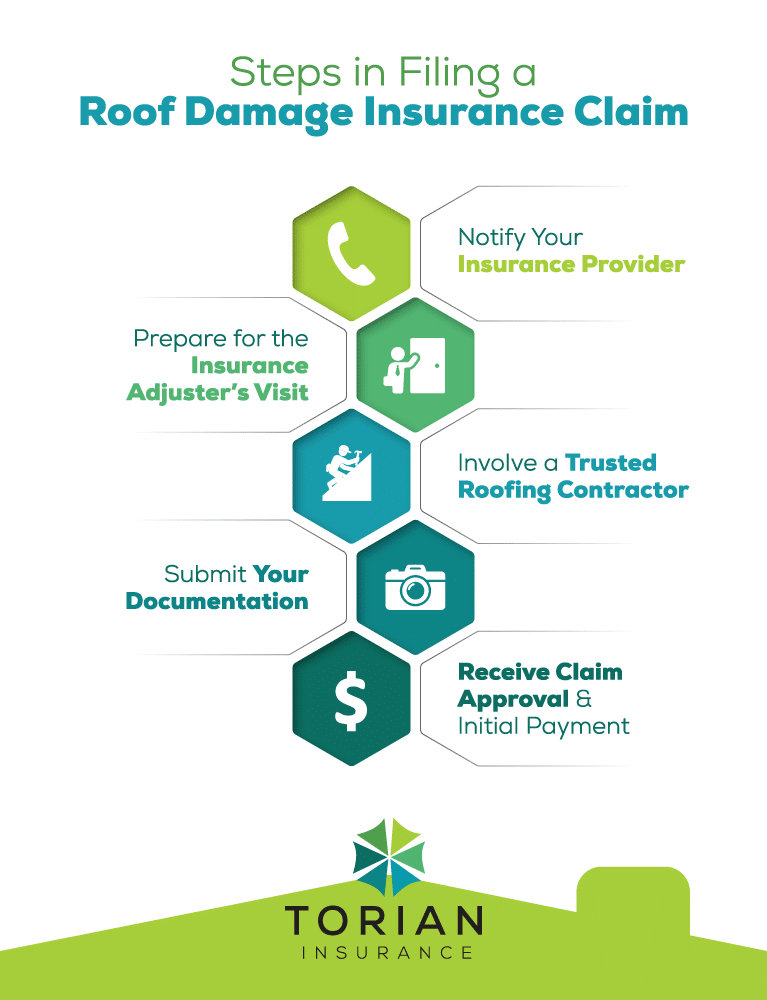 Guide to filing roof damage insurance claims efficiently and successfully.