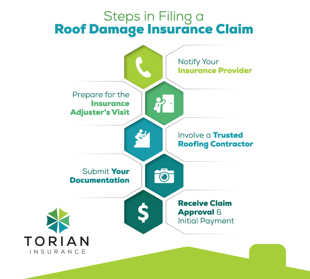 Steps to file a roof damage insurance claim for fast approval and payment.