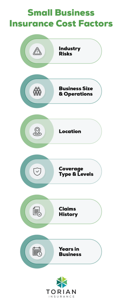 Key factors influencing small business insurance costs include risks, location, and claims history.
