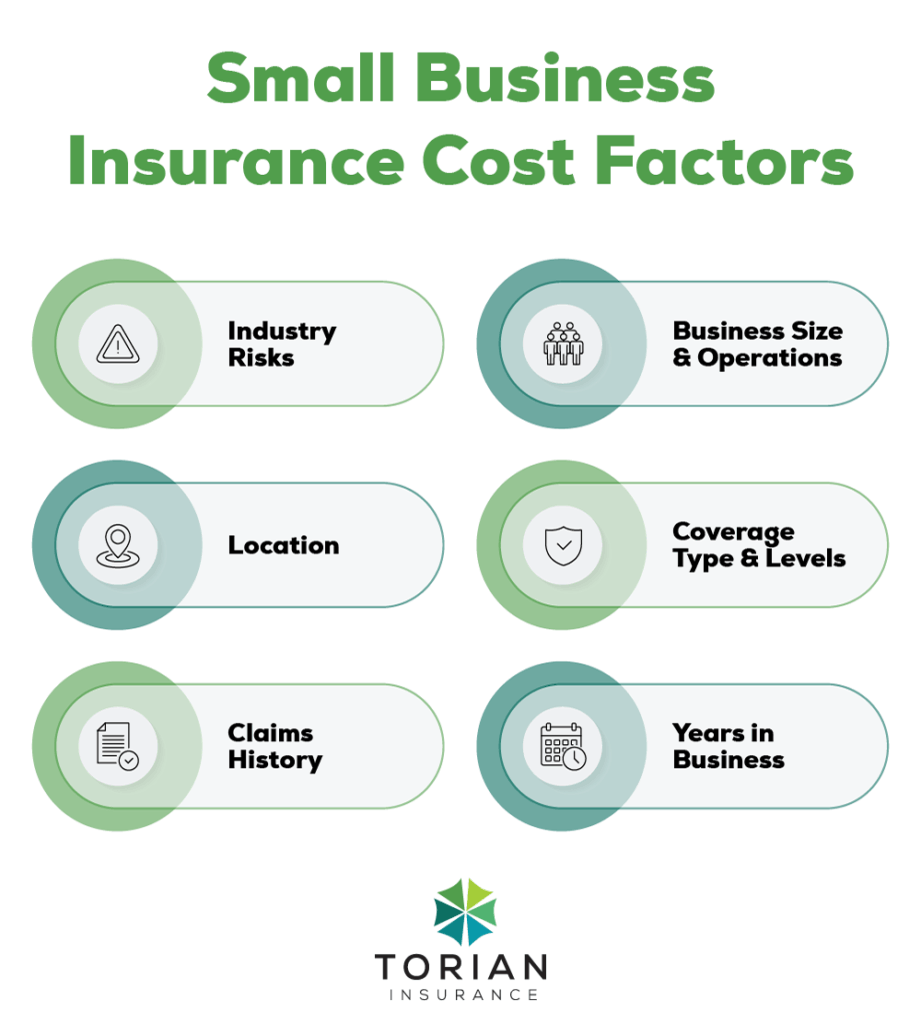 Essential factors affecting small business insurance costs include risks, location, and claims history.