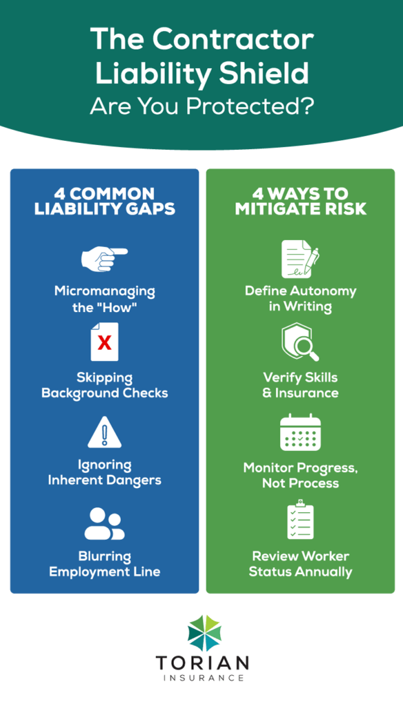 Contractor liability guide: Identify risks and gaps to ensure contractor protection.