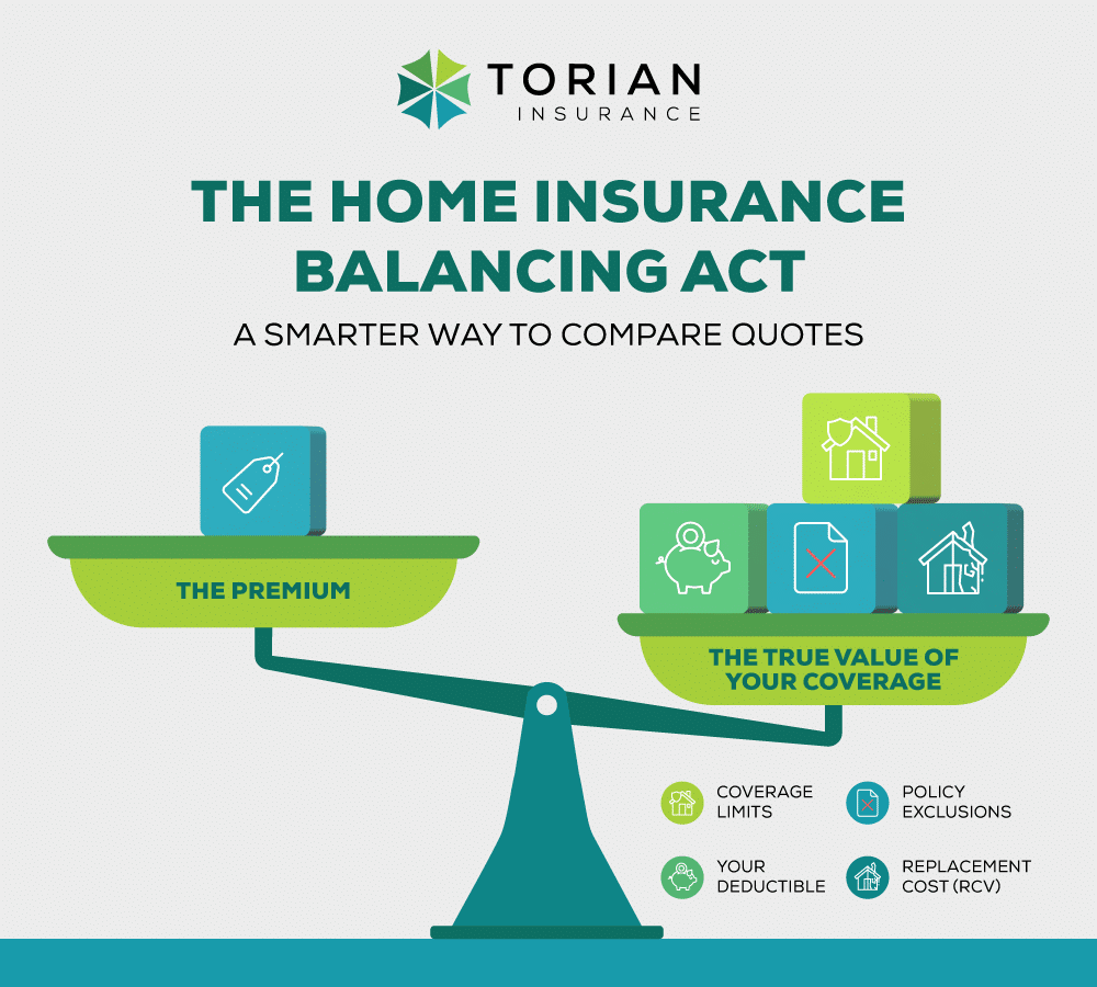 Home insurance balancing act: comparing premiums and coverage value for smarter decisions.