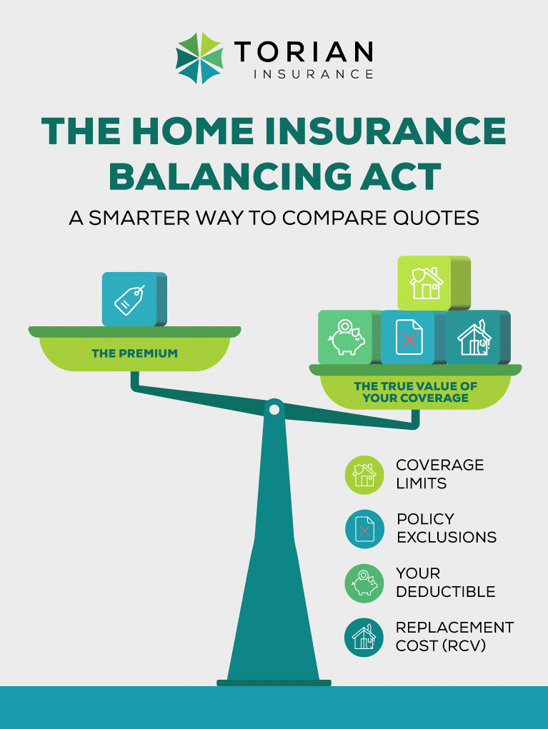 Compare home insurance quotes effectively with key coverage values and premium insights.