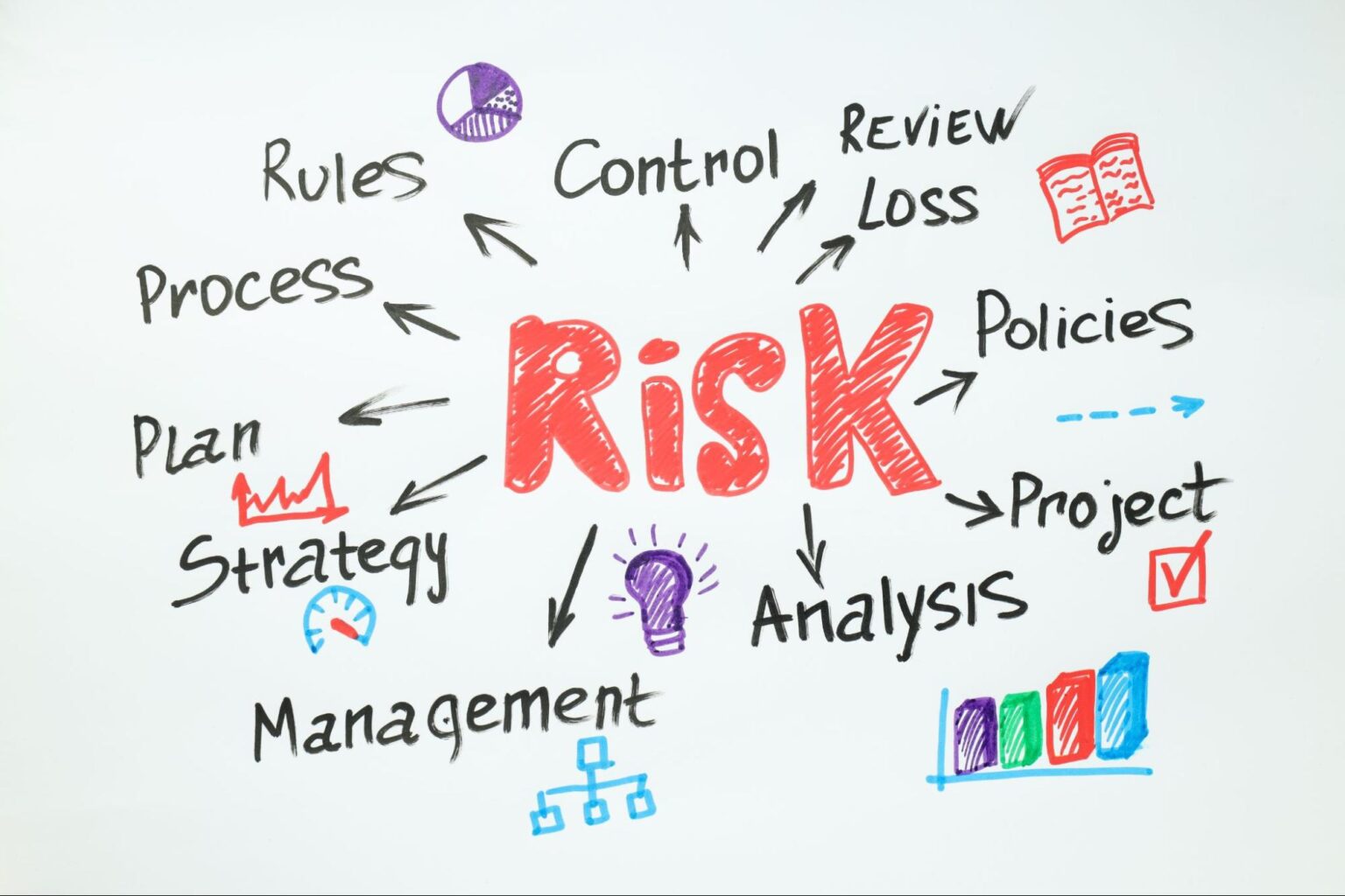 Risk management strategies with analysis, policies, and project review concepts illustrated in a diagram.