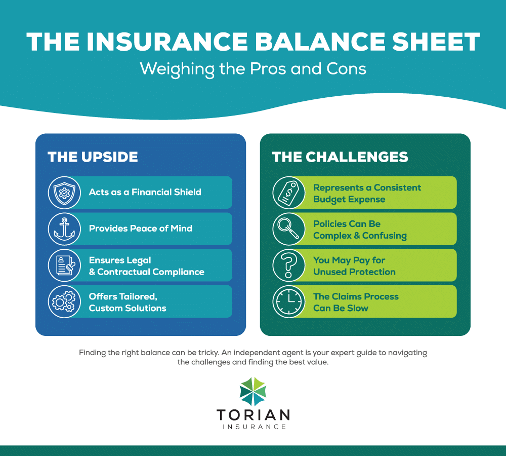 Insurance balance sheet: pros, cons, challenges, and benefits for informed coverage decisions.