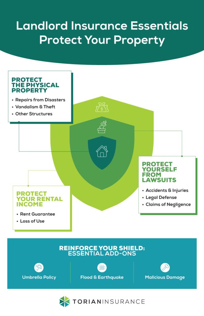 Essential landlord insurance tips to protect property, income, and legal rights.