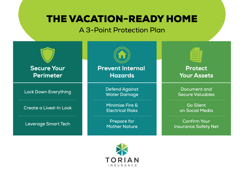 Vacation home security plan: Tips to protect assets and prevent hazards while youre away.