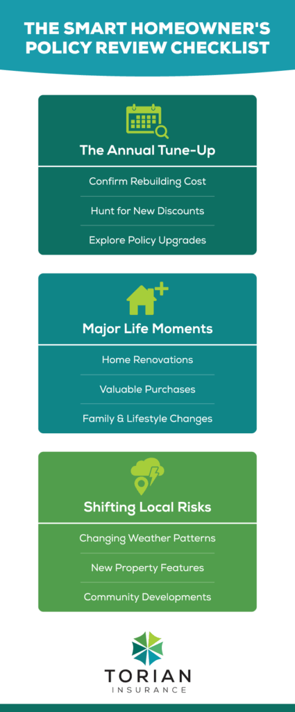 Effective homeowners insurance checklist for annual policy review and updates.