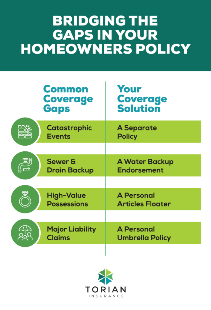 Bridging homeowners insurance coverage gaps with essential policy solutions and endorsements.