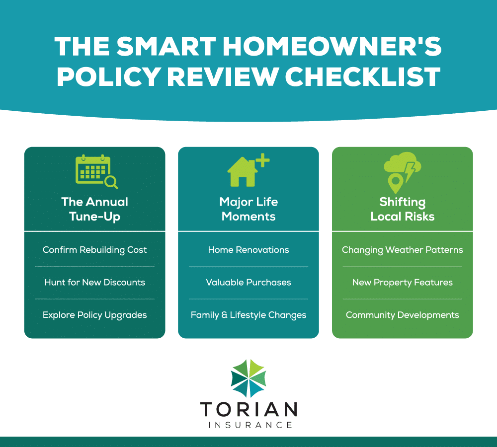Homeowner policy review checklist for discounts, renovations, and local risk changes.