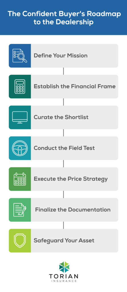 Confident buyer’s guide to dealerships with steps for successful car purchasing.