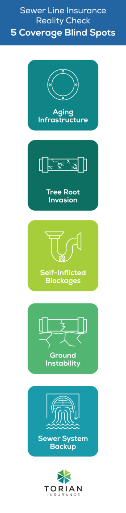 Important sewer line insurance blind spots to consider for optimal coverage and protection.