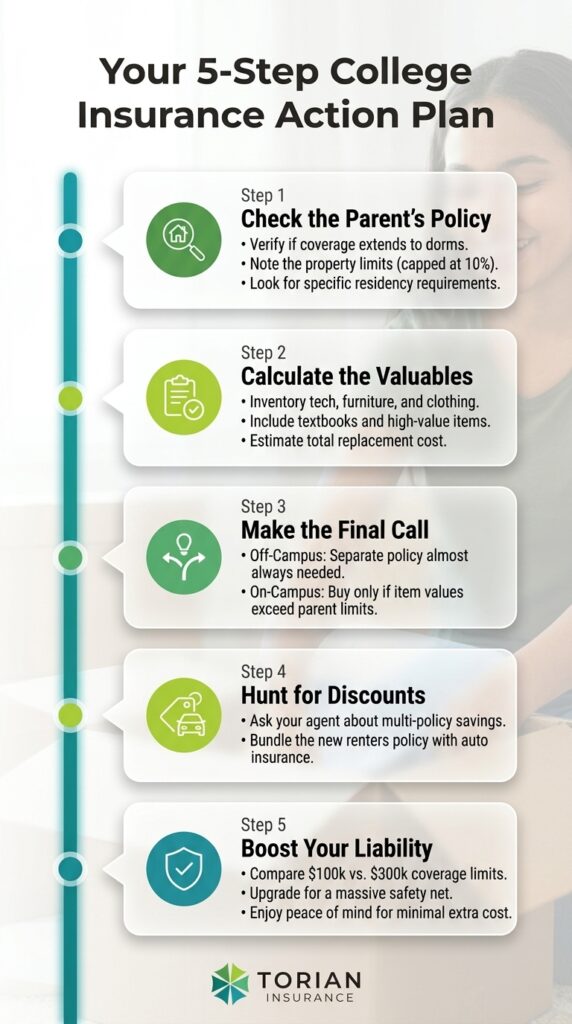 5-step college insurance action plan for checking policies, valuing items, and seeking discounts.