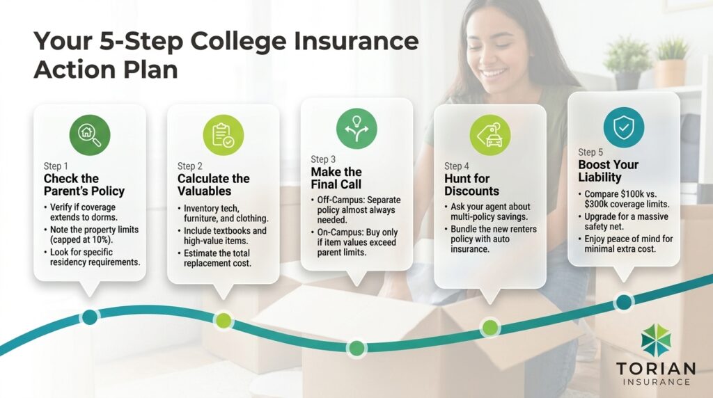 Your guide to a comprehensive college insurance action plan for students.