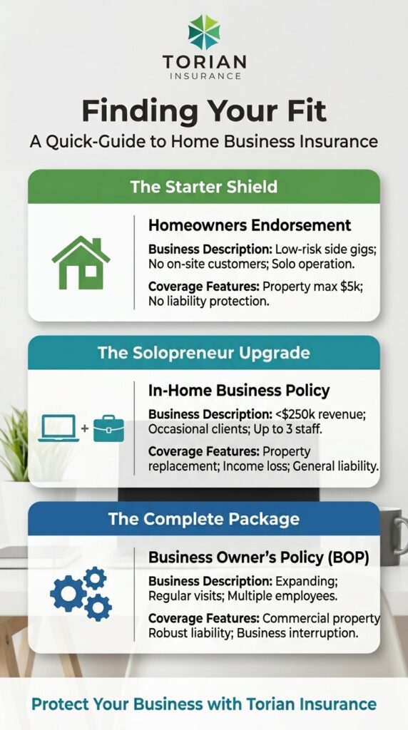 Home business insurance guide for homeowners, solopreneurs, and business owners.