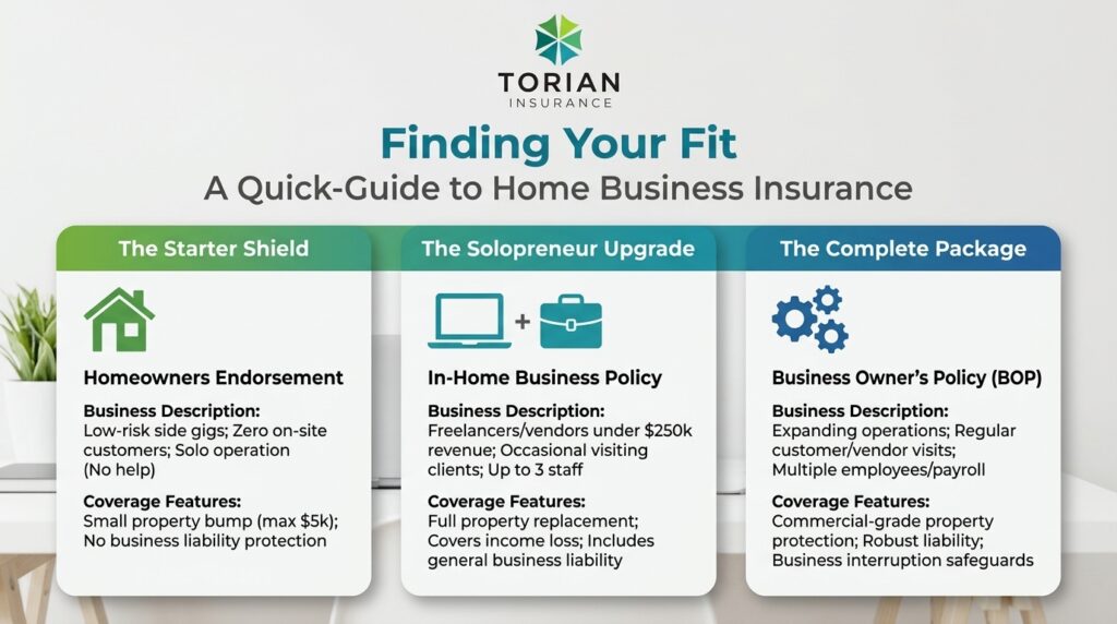 Guide to selecting home business insurance options and coverage features.