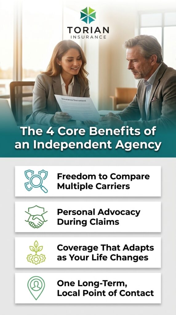 Discover the benefits of an independent insurance agency for personalized coverage and support.
