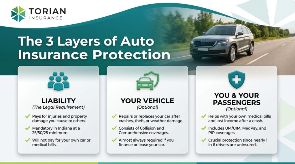 Explore key types of car insurance coverage for comprehensive auto protection.