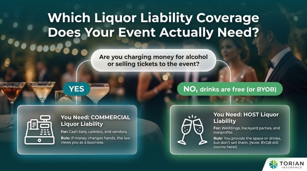 Liquor liability insurance options for events: commercial and host coverage explained.
